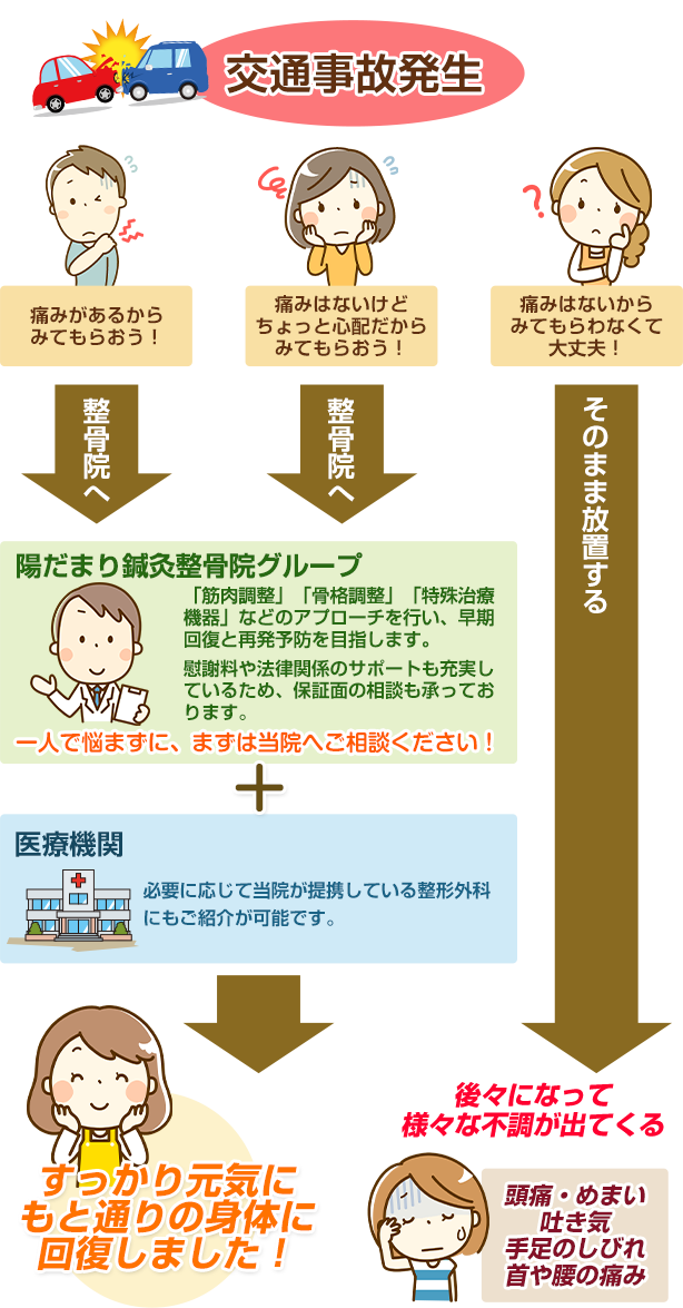 交通事故後の流れ